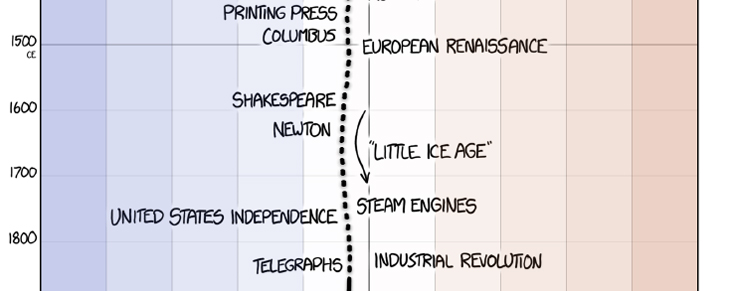 excerpt xkcd Earth Temperature Timeline Randall Munroe