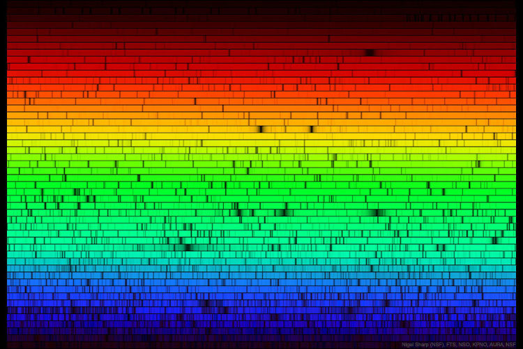 spectrum of our sun